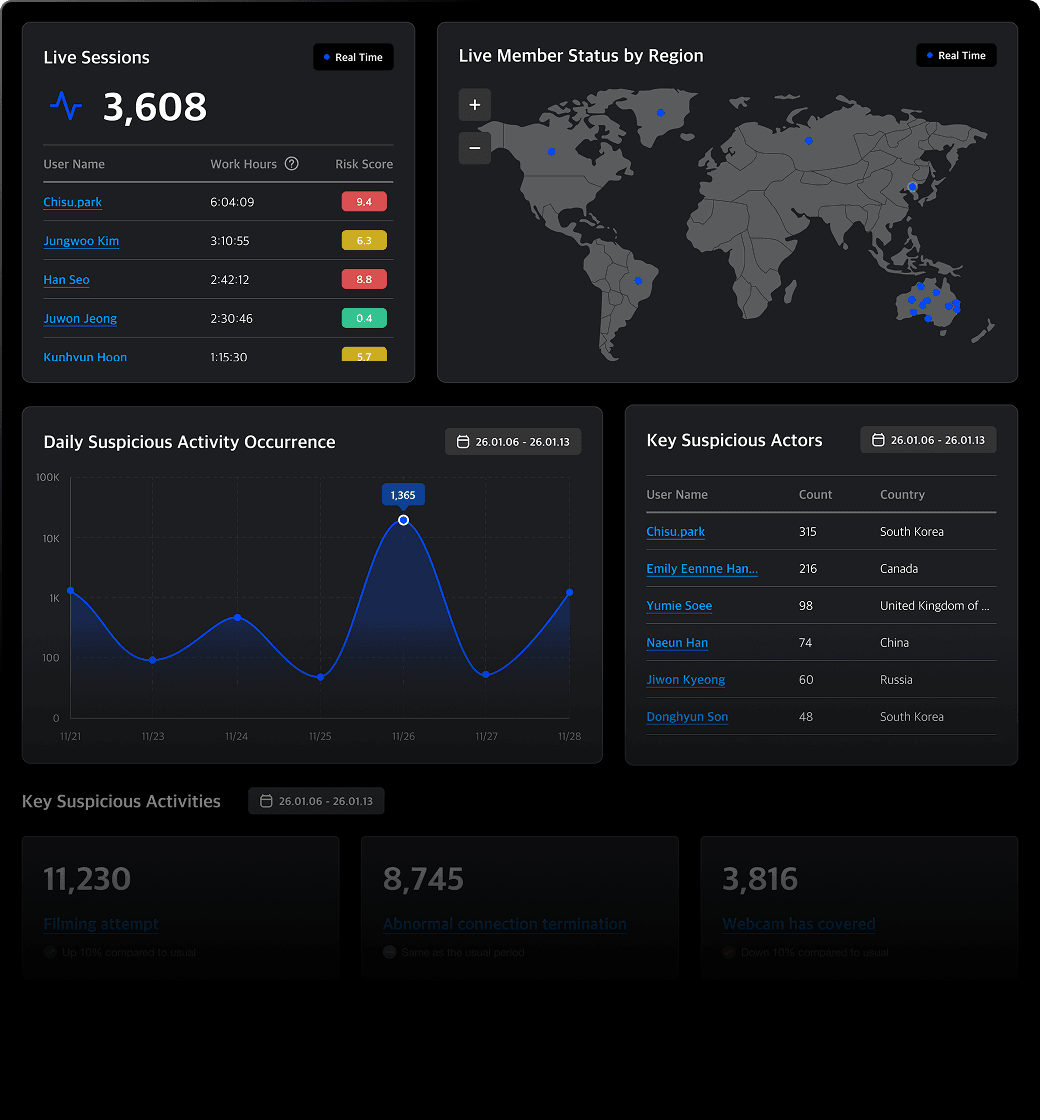 Administrator dashboard UI