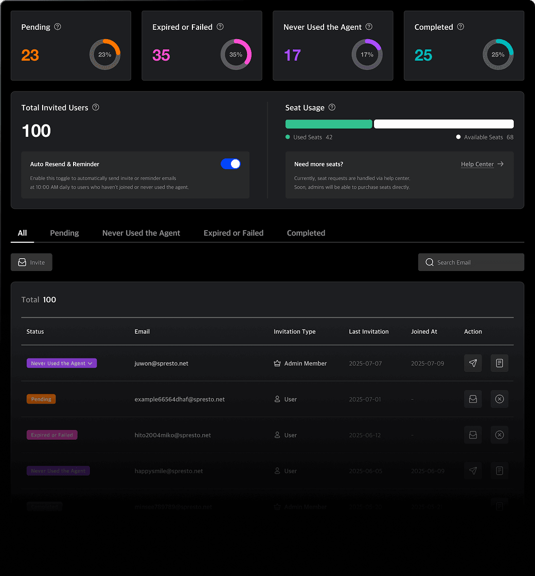 Invitation management UI